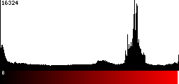 Red Histogram