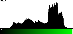 Green Histogram