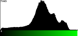Green Histogram