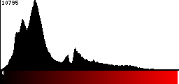 Red Histogram