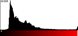 Red Histogram