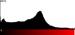 Red Histogram