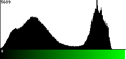 Green Histogram