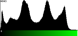 Green Histogram