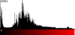 Red Histogram