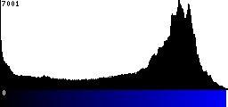 Blue Histogram