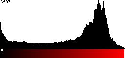 Red Histogram