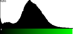 Green Histogram
