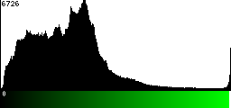 Green Histogram