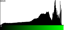 Green Histogram