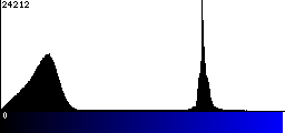 Blue Histogram