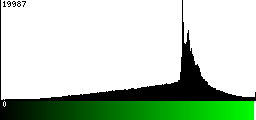 Green Histogram