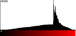 Red Histogram