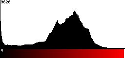 Red Histogram