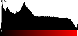 Red Histogram
