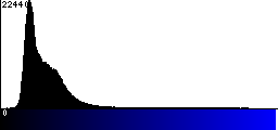 Blue Histogram