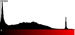 Red Histogram
