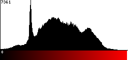 Red Histogram