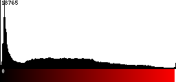 Red Histogram