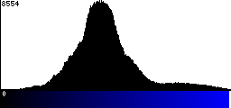 Blue Histogram
