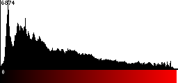 Red Histogram