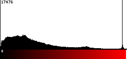 Red Histogram