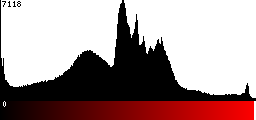 Red Histogram