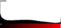 Red Histogram