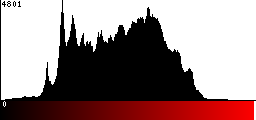 Red Histogram