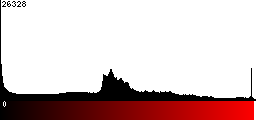 Red Histogram