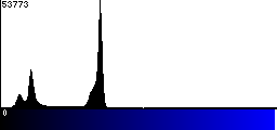 Blue Histogram