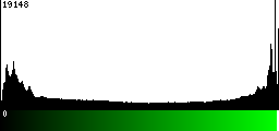 Green Histogram
