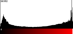 Red Histogram
