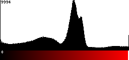 Red Histogram