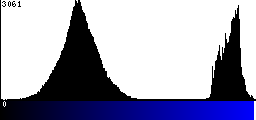 Blue Histogram