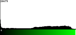 Green Histogram