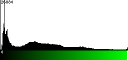 Green Histogram