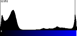 Blue Histogram