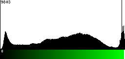 Green Histogram