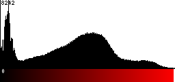 Red Histogram