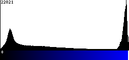 Blue Histogram