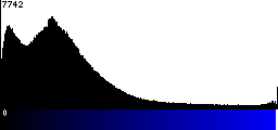 Blue Histogram