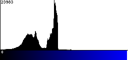Blue Histogram