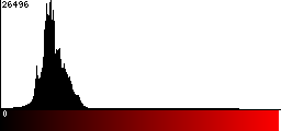 Red Histogram