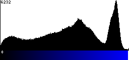 Blue Histogram