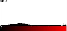 Red Histogram