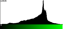Green Histogram