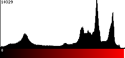 Red Histogram