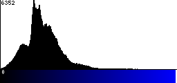 Blue Histogram