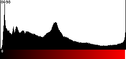 Red Histogram
